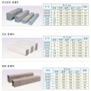보도블럭 시공 : 각 현장에 적합한 블럭. 경계석 규격 이미지