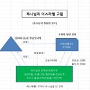 성경적 교회 성장론(Biblical Church Growth Theory) 5-6 베드로의 방법과 예루살렘 교회 성장 이미지