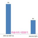 연준 내 다수 위원들, 조기 금리인상 가능성 동의 이미지