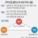 우주산업 이미지