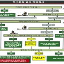 바디케어체형관리 - 계양구 용종로 2 | 바디케어체형관리