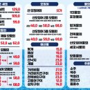 속초오징어어시장