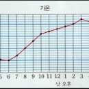 한쌤공부방 네이버블로그