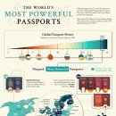 2024년 세계에서 가장 강력한 여권 이미지