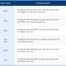 교육연구시설(배재대학교 기숙사) | 2027 용인비상에듀 기숙학원 모집요강(+가격 및 비용, 할인, 지원자격 및 학원후기 )