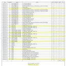 대치안보라학원 - 용인시 수지구 수지로296번길 51-5 | 대치안보라학원