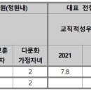 [2023 전주교대] 학생부종합전형 A to Z 이미지