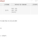 동양캐슬공인중개사사무소 이미지