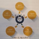 소리영어 상상영어 이미지