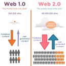 인공지능 시대, 인간이 어떻게 행복할 수 있는가? | 웹2.0 사상이 인공지능 시대를 준비하는 핵심 포인트에 대해서
