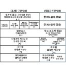 사하구 다대로 이미지
