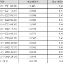 SK 글로벌 주유소 이미지