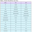 이조 이미지