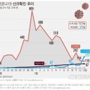 코로나19 소멸기도 후의 종교적 상황.. 코로나19는 곧 소멸, 신천지는 미결정..3.13 이미지