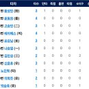 5월29일 롯데자이언츠 vs 한화이글스 이미지