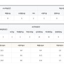 쎈텐학생복 경산점 이미지