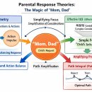 “Mom, Dad”, “아이의 주문” 이미지