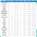 동탄5동 주민센터 이미지