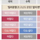 늘품수학학원 이미지