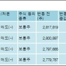 대원미디어 주식회사