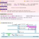 지니발레아카데미 Daum카페