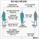 벤츠.샤넬 여검사 사진 이미지