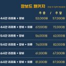 [깜보드] 인라인스키, 장비 대여/비발디파크 가는법