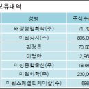 태광정밀화학(주)