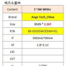 ﻿중국 3535 1~3W White LED SPEC 이미지