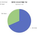 올인앱스