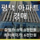 평택비티온유안앨리츠 | 경기도 평택시 중앙2로 55 아파트 경매, 2차례 유찰! 지금이 기회인가?