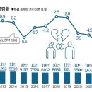 건수 한국일보