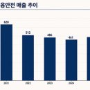 금융안전
