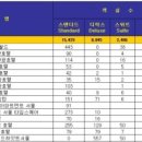 메리엇 이그제큐티브 아파트먼트 서울 네이버블로그