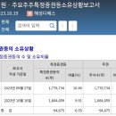 (주)디에스메디칼