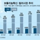 [HOT테마분석]토종 보톡스, 5兆 세계 안면미용 시장 공략한다 이미지