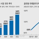 빅테크유통