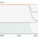 [벽산건설] 지금부터 향후 5일동안 주가 예측입니다. 이미지