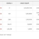 대박행복복권방 이미지