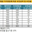 정산쓰리