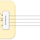 Connection 이미지