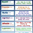 별가람토마스국제어학원 | [ R&D 세미나 ] 토마스 리딩, 이렇게나 다릅니다. 8단계로 완성되는 리딩, 'LOGOS'