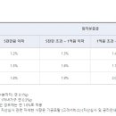 바로연결혼정보 | 파워 J의 결혼준비 14. 신혼부부 전세 대출 종류 및 개념 총정리, 혼인신고 늦추는 이유
