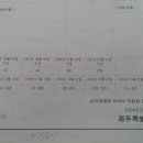 급매 - 경기도 용인시 양지면 토지 2천만원 매매 이미지