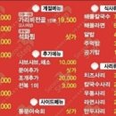 서울대입구역 1번출구 뒤 이미지