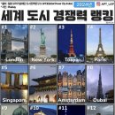 두바이공인중개사사무소 네이버블로그