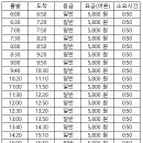 진해시외버스터미널 이미지