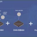 벨톤보청기노원지사