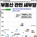 삼거리부동산중개사무소 이미지