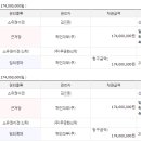 신월동173 이미지
